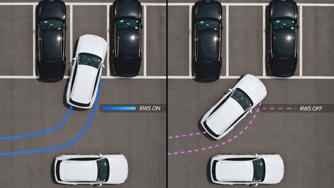 현대모비스가 개발한 독립형 후륜 조향시스템(왼쪽)은 뒷 바퀴가 10도 가량 좌우 각각 다른 방향으로 움직여 회전 반경을 25% 줄일 수 있다. 제공=현대모비스.