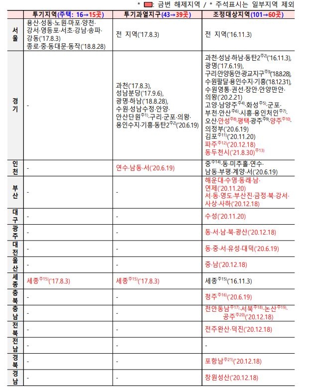 9월 26일 발효될 전국 규제지역 현황 / 자료=국토교통부