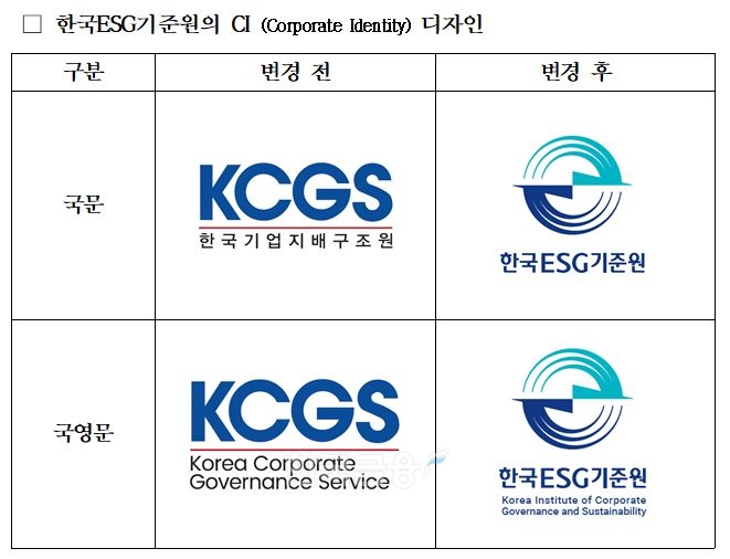 한국ESG(친환경·사회적 책무·지배구조 개선) 기준원(KCGS·원장 심인숙)의 CI(Corporate Identity) 디자인(Design·도안)./자료=KCGS