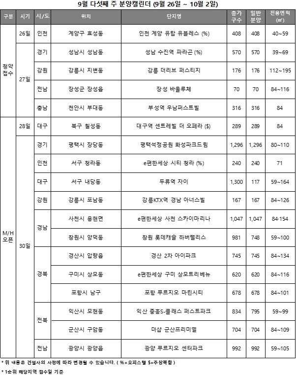 9월 5주 주요 단지 분양캘린더 / 자료제공=리얼투데이