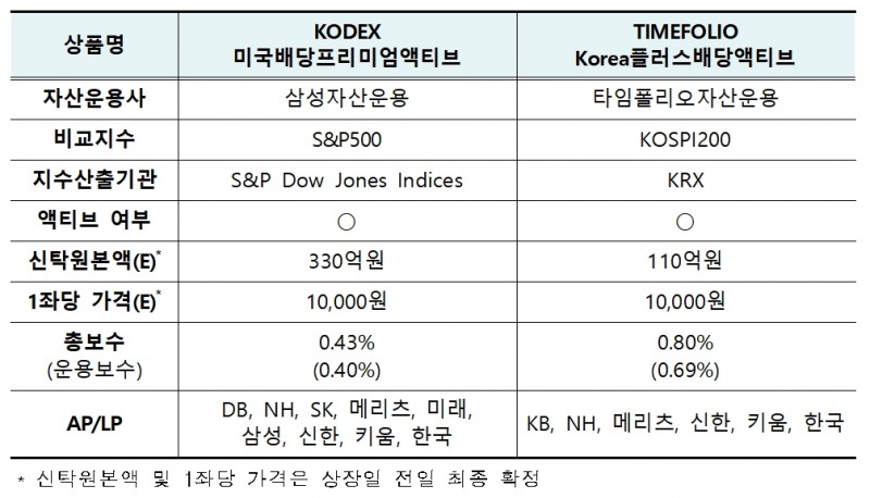 자료제공= 한국거래소(2022.09.23)