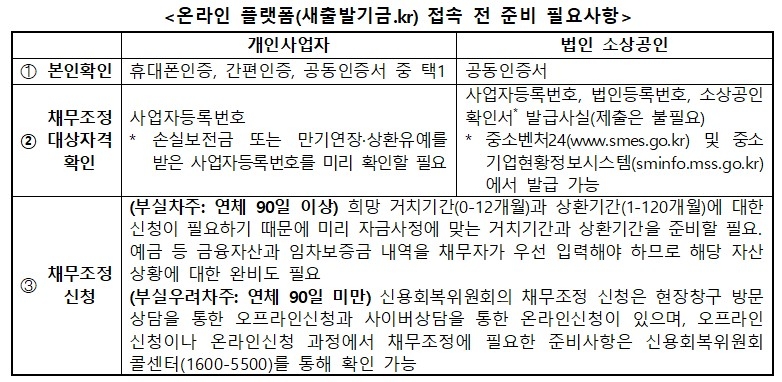 자영업자·소상공인 채무조정 '새출발기금' 27~30일 사전 신청