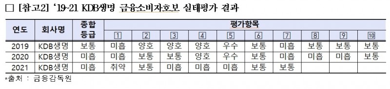 자료 = 박재호 의원실