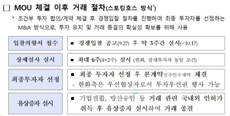 대우조선해양과 한화그룹 MOU 체결 이후 거래 절차(스토킹호스 방식). / 자료제공=산은