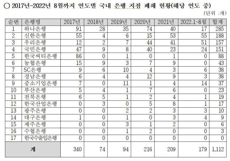 자료=강민국 의원실