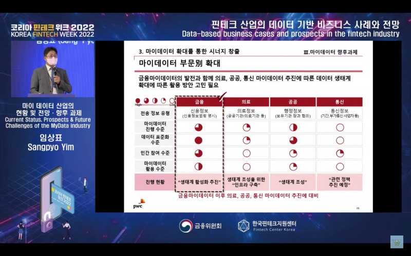 임상표 PwC컨설팅 본부장이 28일 코리아 핀테크 위크 2022에서 마이데이터 산업의 현황 및 전망·향후 과제를 주제로 발표하고 있다. /자료출처=코리아 핀테크 위크 2022 온라인 영상 갈무리