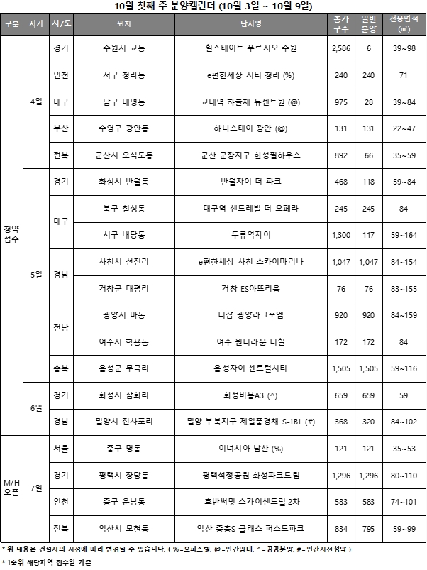 10월 1주 주요 청약,분양일정 캘린더 / 자료제공=리얼투데이