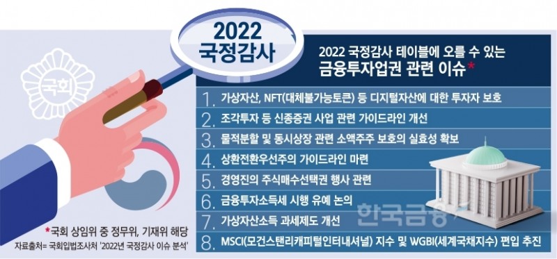 디지털자산·공매도…증권사 국감 ‘투자자보호’ 최대 이슈