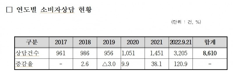자료 = 송석준 의원실
