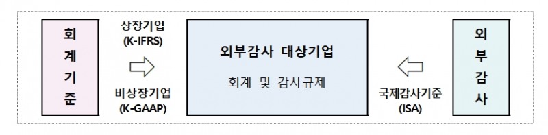 자료제공= 금융위원회(2022.10.05)