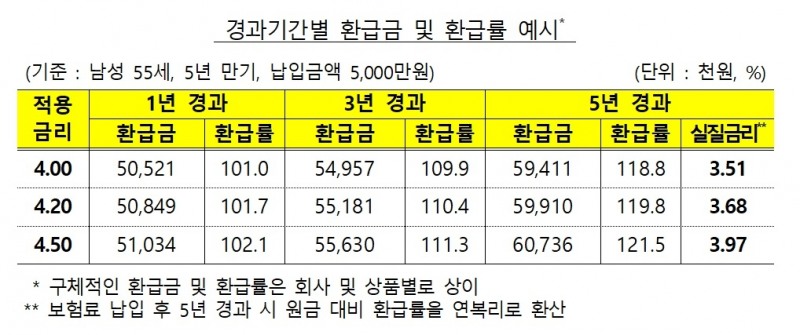 자료 = 금융감독원