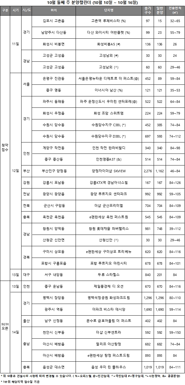10월 2주 주요 분양일정 캘린더 / 자료제공=리얼투데이