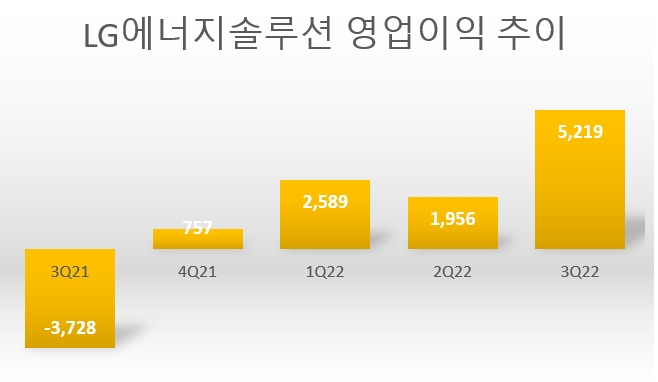 단위=억원.