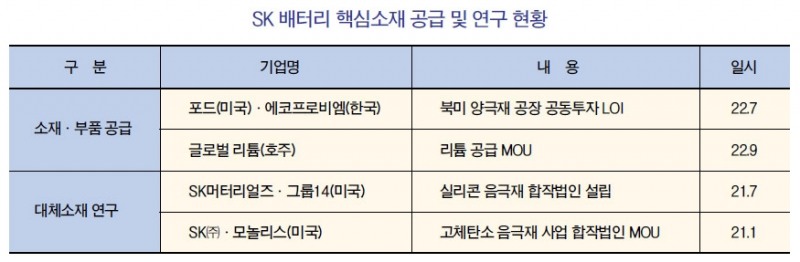 최재원이 미국으로 날아간 까닭은?