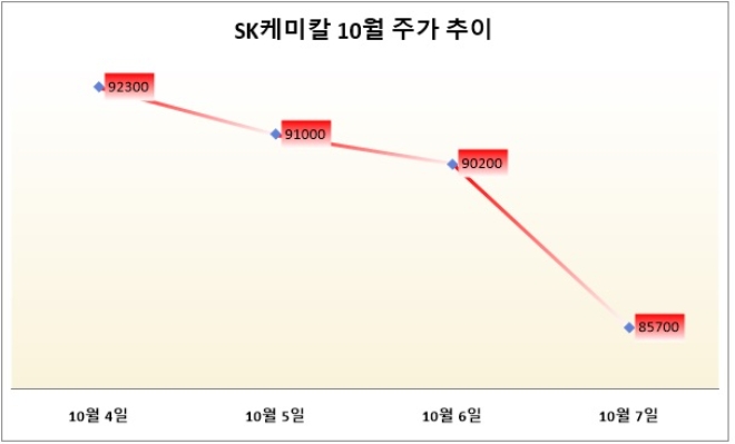 단위 : 원. 자료=네이버금융.