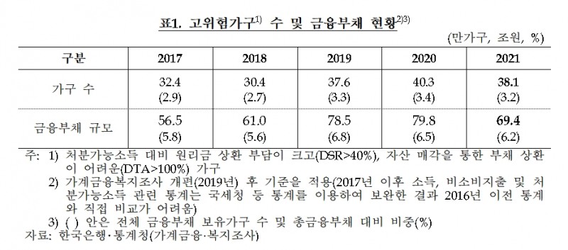 자료출처= 강준현 더불어민주당 의원실(한국은행·통계청 자료 인용)(2022.10.11)