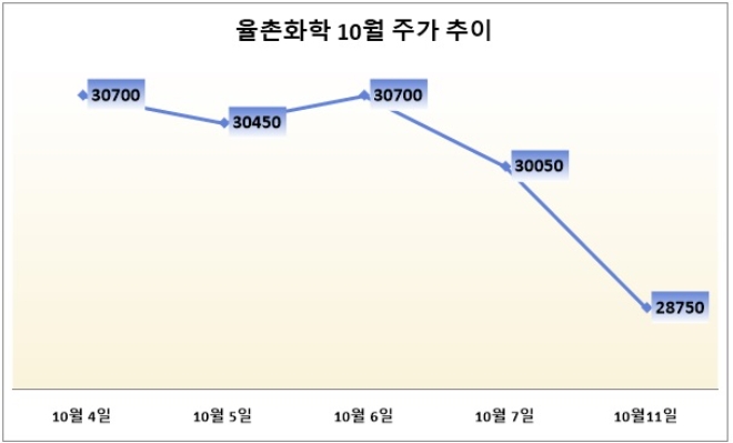 단위 : 원. 자료=네이버금융.