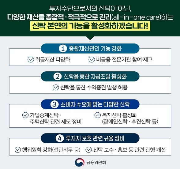 신탁으로 재산종합관리·기업 자금조달 가능해진다…"조각투자 기반 마련"