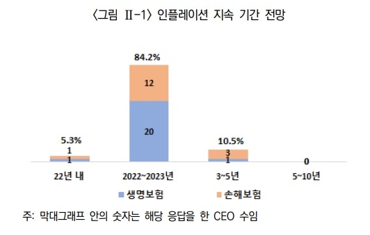 자료 = 보험연구원