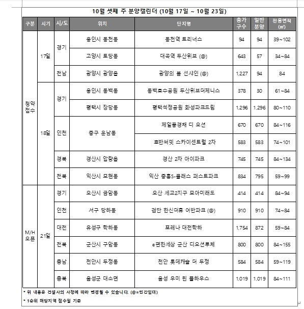 10월 3주 주요 분양일정 캘린더./ 자료제공=리얼투데이