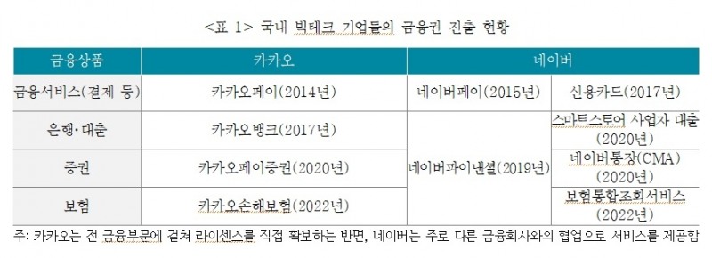 자료 = 보험연구원