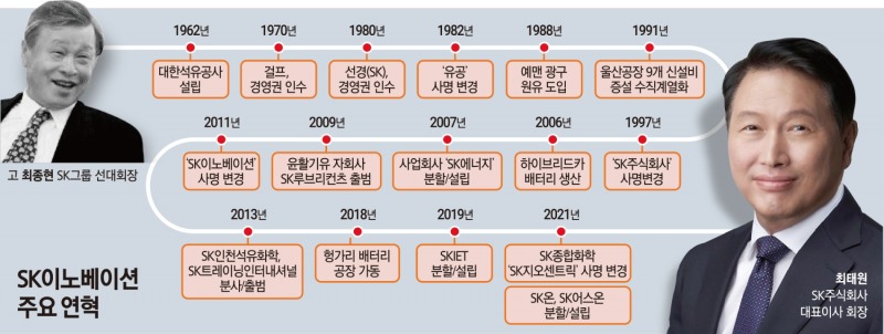 SK이노 60년 파노라마…석유서 수소로 이노베이션