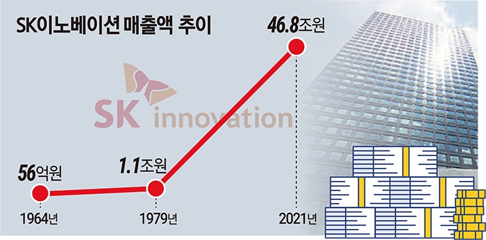 SK이노 60년 파노라마…석유서 수소로 이노베이션