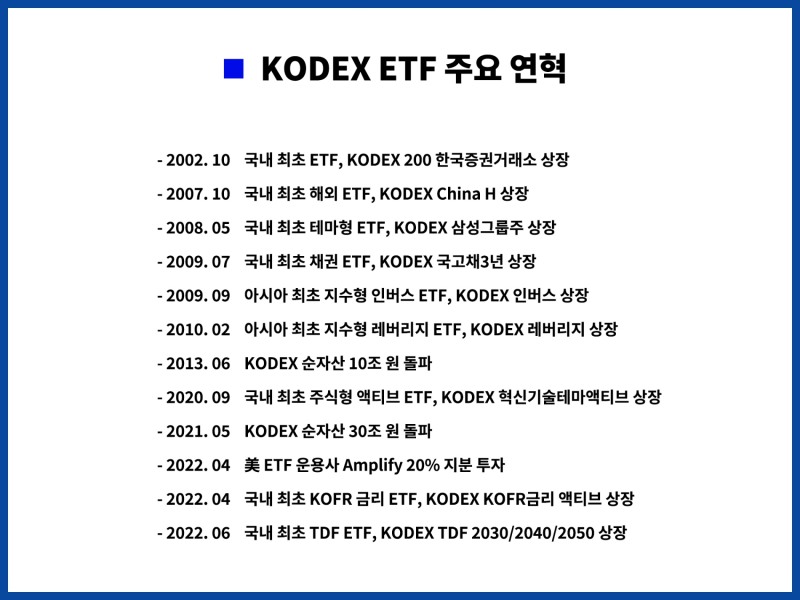 KODEX ETF 주요 연혁 / 자료제공= 삼성자산운용(2022.10.17)