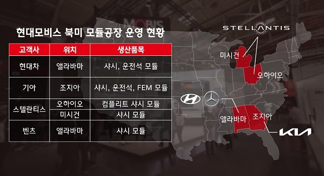 제공=현대모비스.