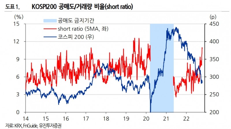 자료출처= 유진투자증권(2022.10.17) 리포트 중 갈무리