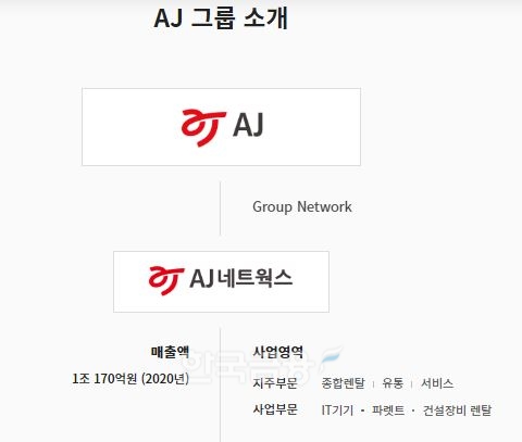 AJ그룹(회장 문덕영) 소개./자료=컴퓨터 및 사무용 기계‧장비 임대업체 ‘AJ네트웍스’(대표 박대현‧손삼달) 누리집 갈무리