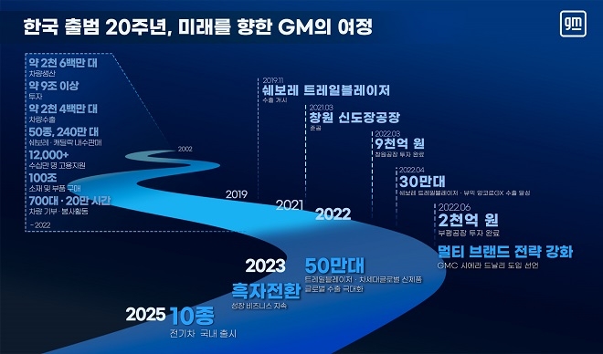 출처=한국GM.