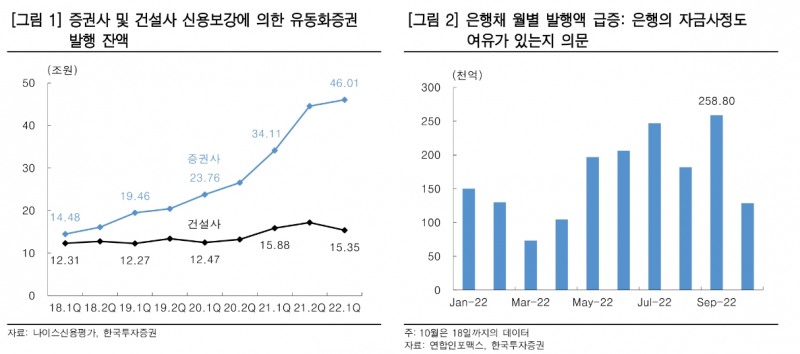 자료출처= 한국투자증권 리포트(2022.10.20) 중 갈무리