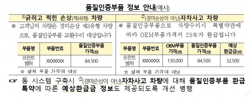 자료 = 금융감독원