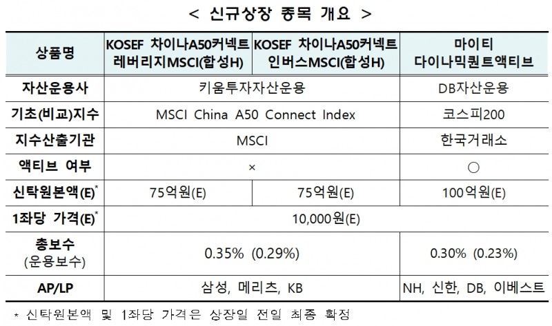 자료제공= 한국거래소(2022.10.21)