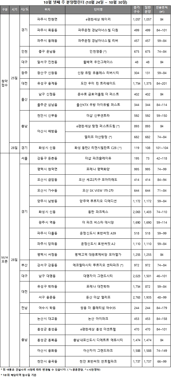 10월 4주 주요 분양일정 캘린더 / 자료제공=리얼투데이
