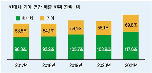 외인 3인방 이후 현대차 ‘미래’ 그리는 사람들