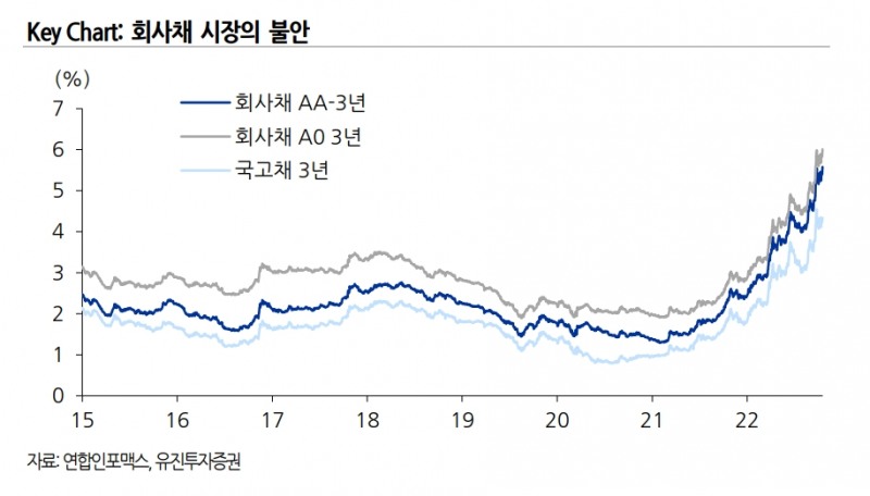 자료출처= 유진투자증권(2022.10.24) 리포트 중 갈무리