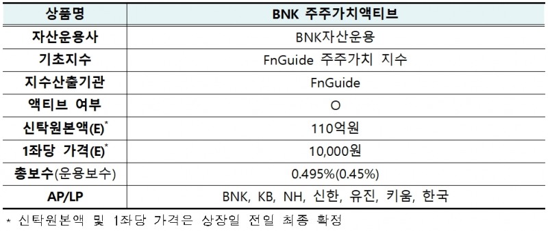 BNK 주주가치액티브 ETF(2022.10.27 상장예정) / 자료제공= 한국거래소(2022.10.25)
