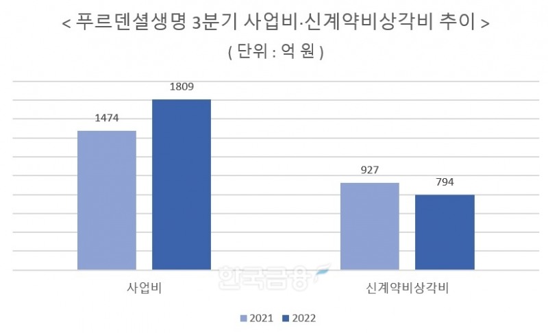 자료 = KB금융지주 실적보고서