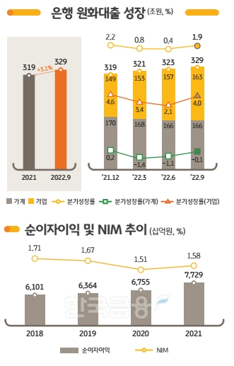 국민은행 경영실적 주요 재무지표. / 자료제공=KB금융지주