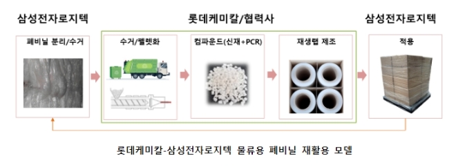 /사진=롯데케미칼.
