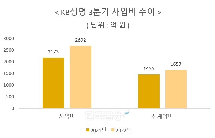 자료 = KB금융지주 실적보고서