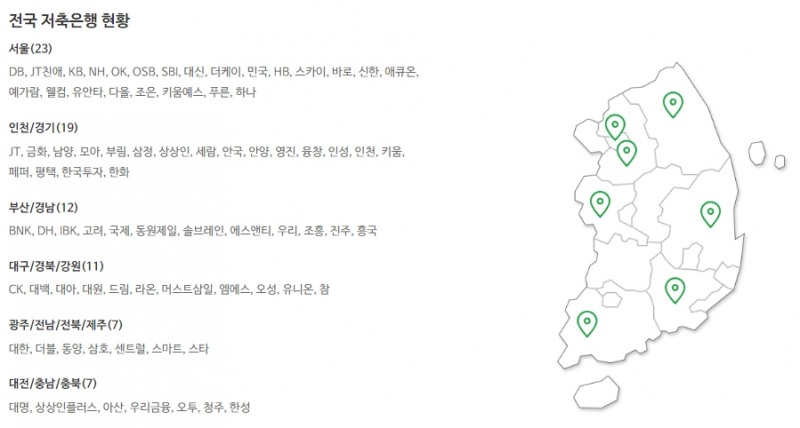 전국 저축은행 현황. /자료=저축은행중앙회 홈페이지 갈무리