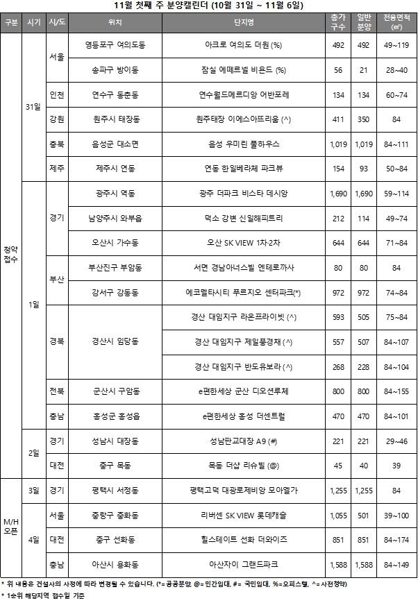 11월 1주 주요 청약일정 캘린더 / 자료제공=리얼투데이