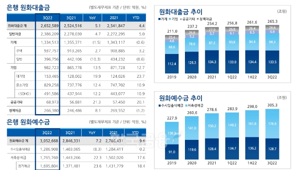 자금운용 및 조달. / 자료제공=농협금융