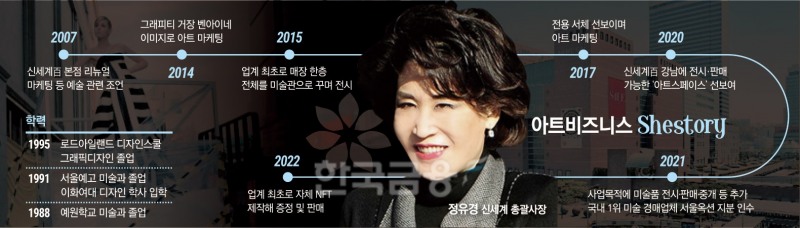 정유경의 ‘아트 비즈니스’…신세계백화점 확 바꾼다