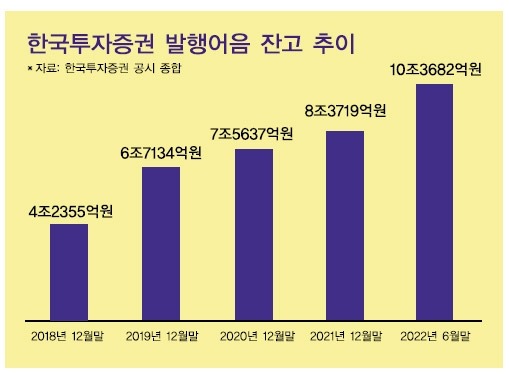 한국투자증권 정일문, 금리인상기 발행어음 효과 호조