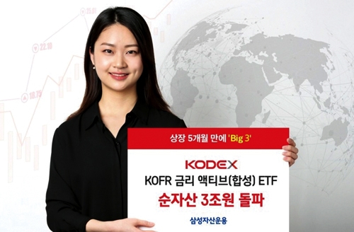사진제공= 삼성자산운용(2022.09.28 기준)