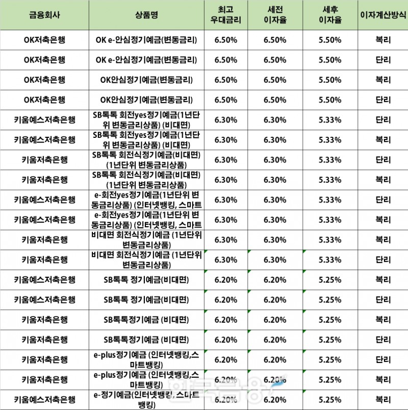 자료 : 금융상품한눈에 24개월 1000만원 예치 시